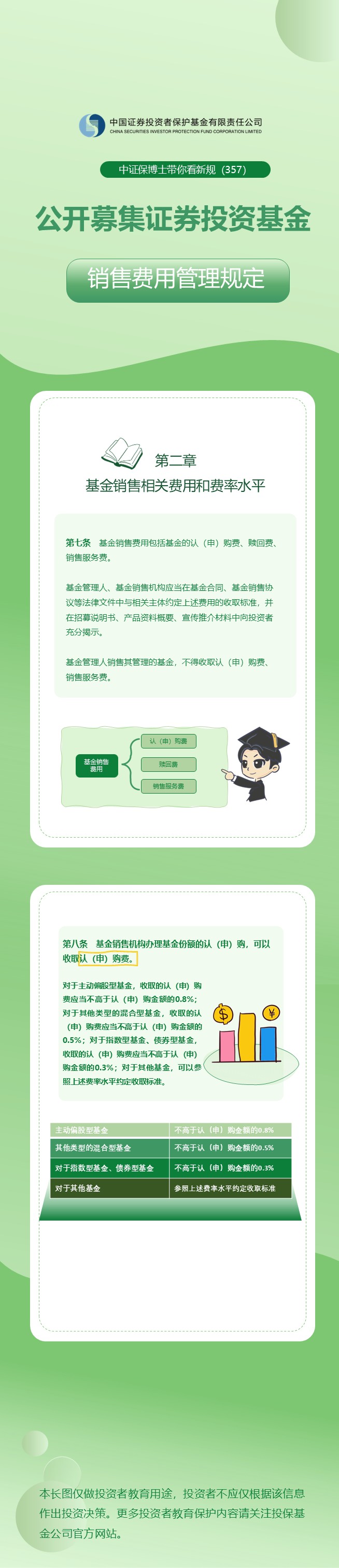 中证保博士带你看新规 (357)