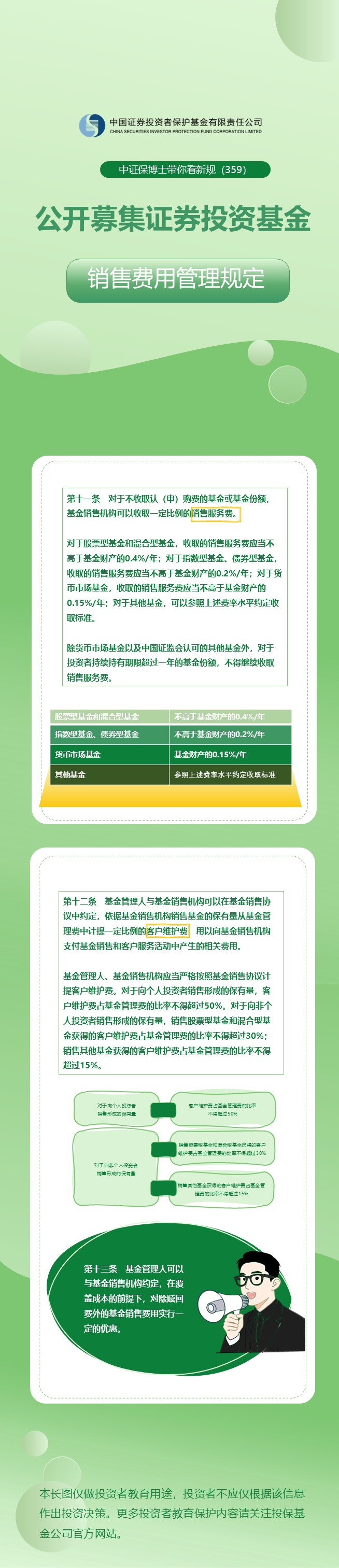 中证保博士带你看新规 (359)